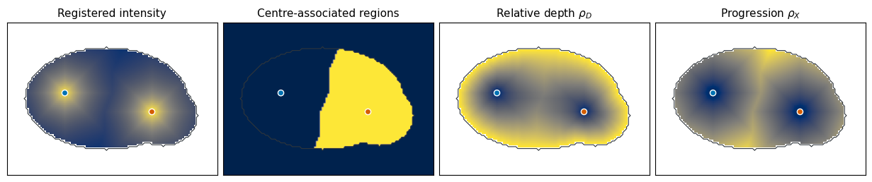 Quick-start coordinate maps