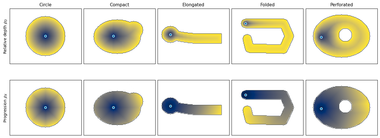 Controlled coordinate-comparison maps