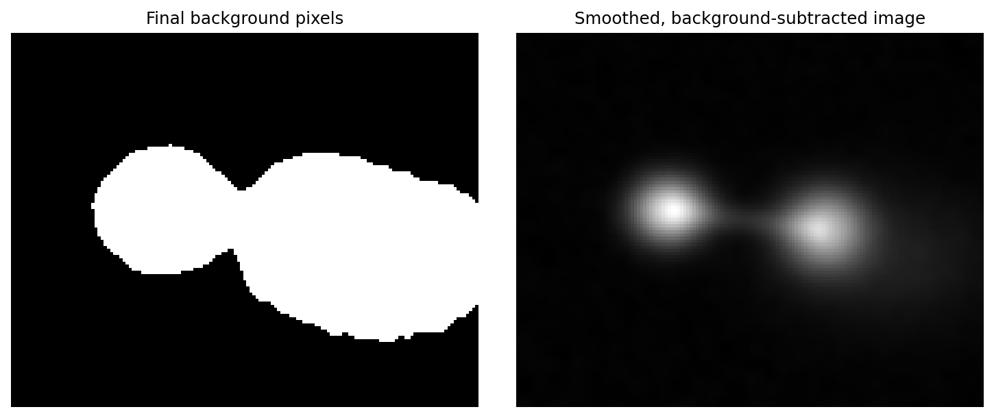 Final background pixels and smoothed background-subtracted image