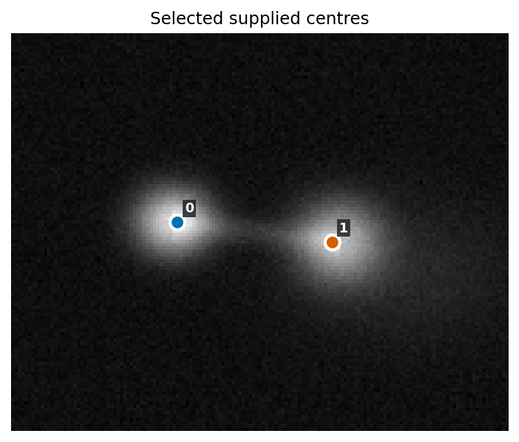 Image with the two selected supplied centres