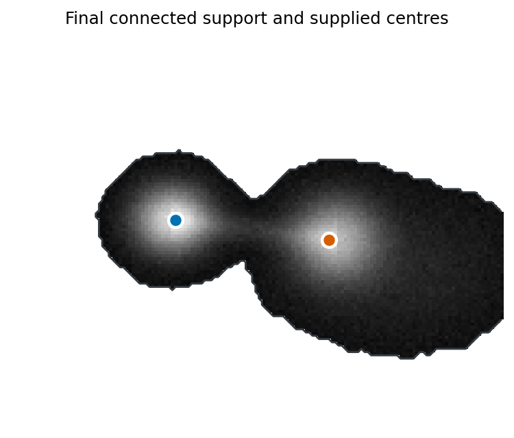 Final connected support with two supplied centres