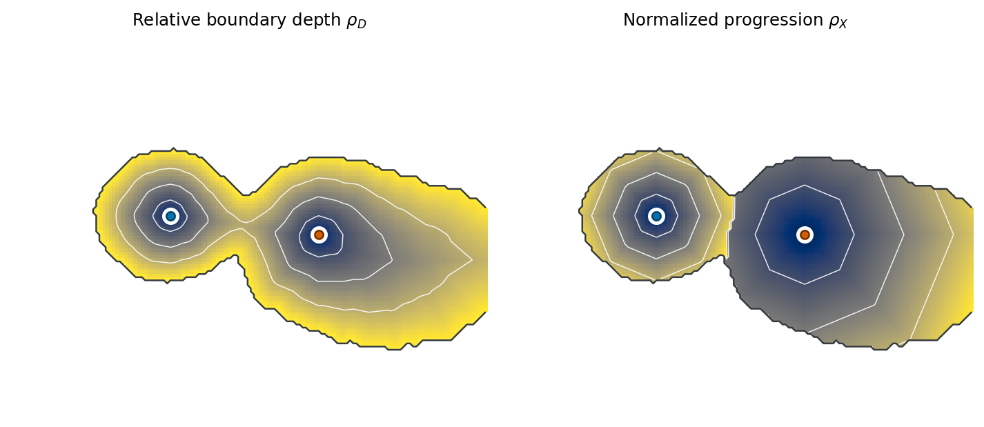 Relative centre-boundary depth and normalized progression for one connected two-centre support